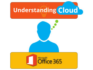 Understanding Cloud - Microsoft Office 365