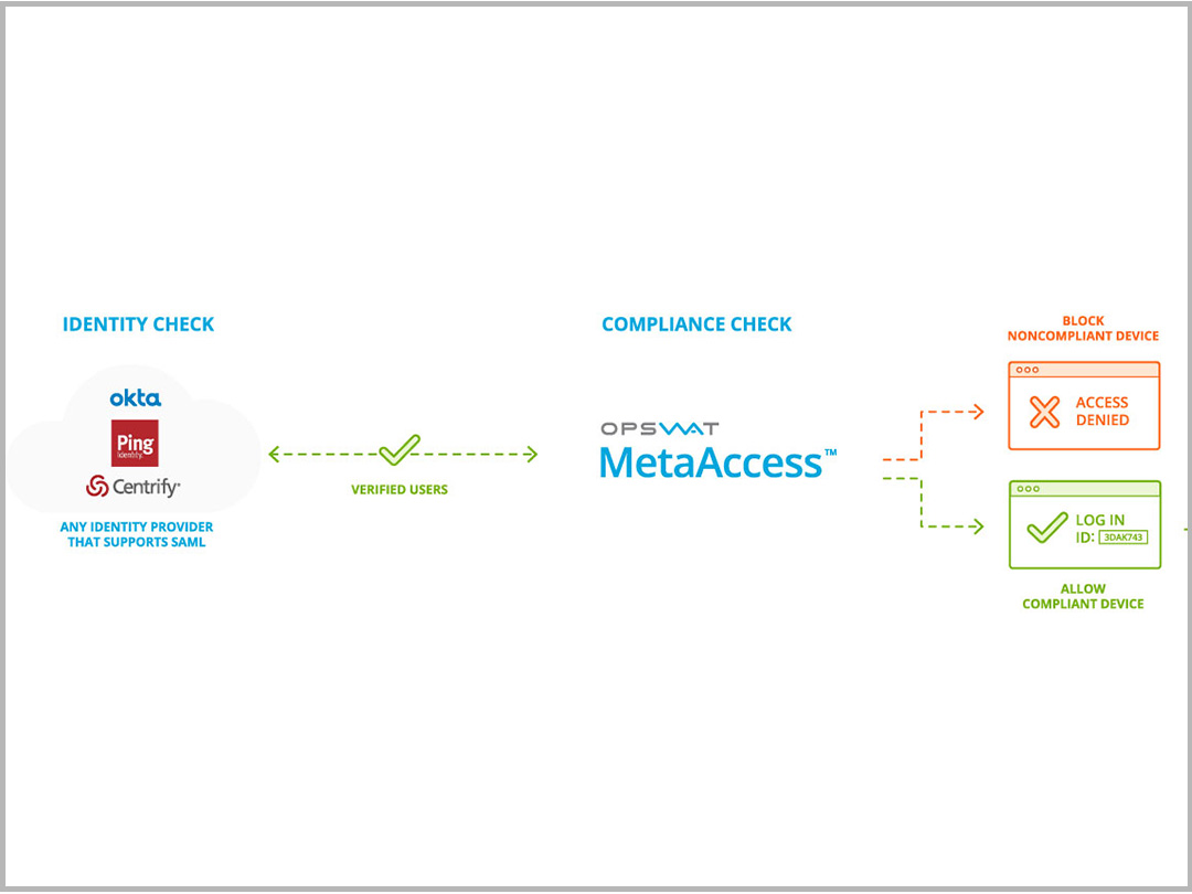 MetaAccess