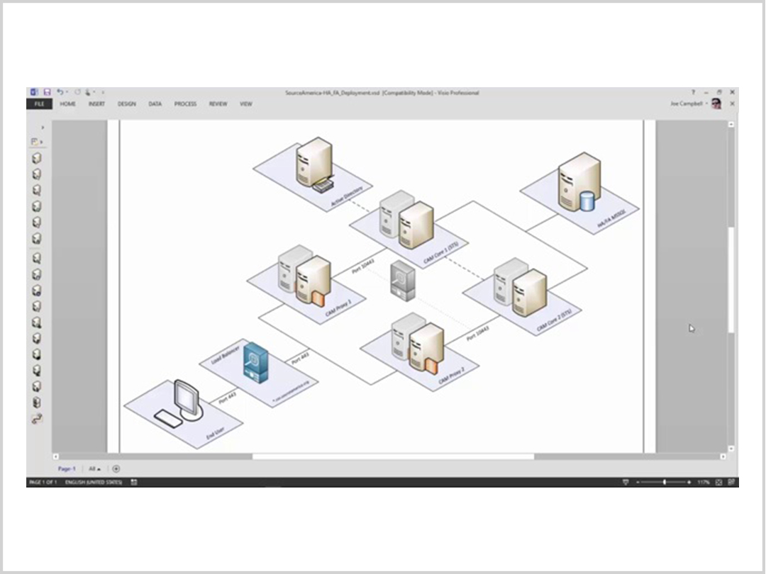 Cloud Access Manager