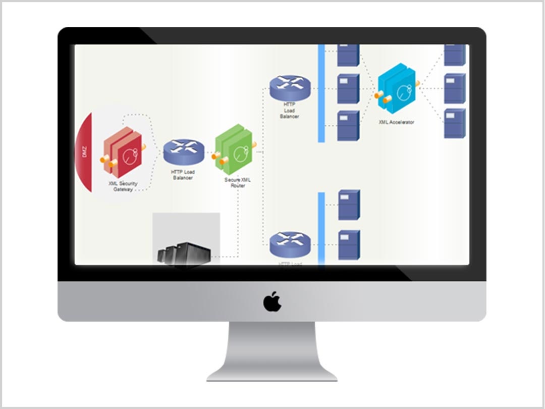 Most Popular Network Diagram Software